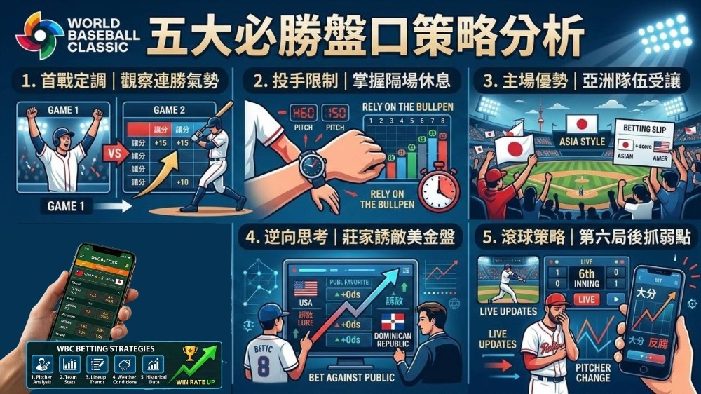 棒球經典賽運彩怎麼買？WBC下注必看5大盤口策略，提升你的勝率！